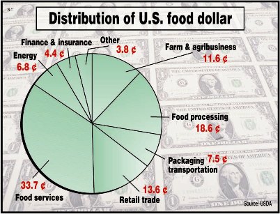 dollarchart1
